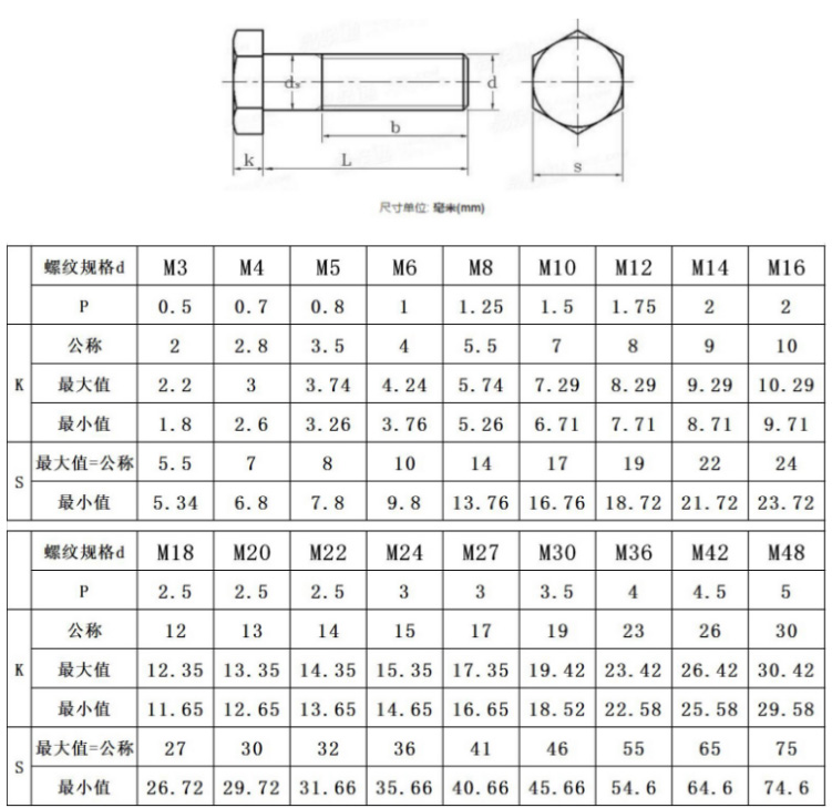 4.8级外六角螺丝参数