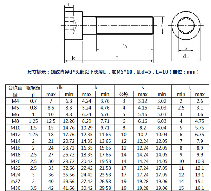 8.8级内六角螺丝参数