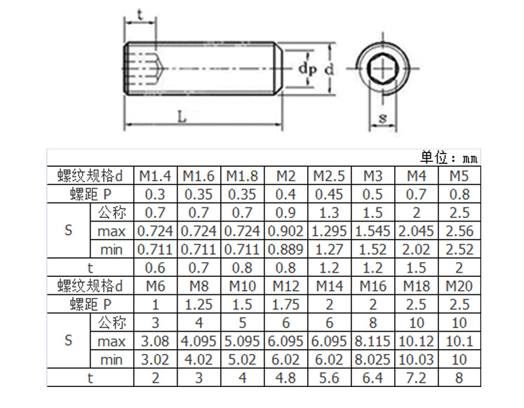 10.9级内六角凹端紧定螺丝参数