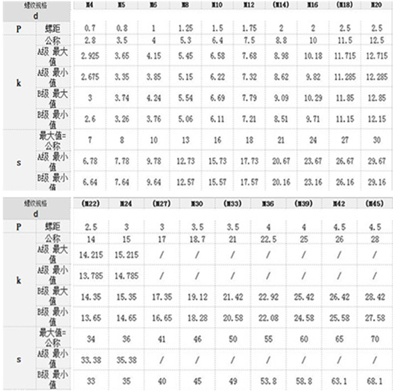 304不锈钢外六角螺丝参数